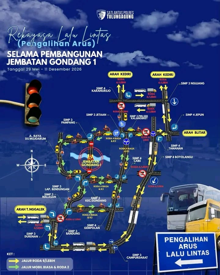 Satlantas Polres Tulungagung Berlakukan Rekayasa Lalu Lintas Selama Pembangunan Jembatan Gondang 1